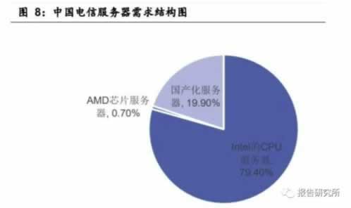 系统维护审核不给提避免不难（图）
