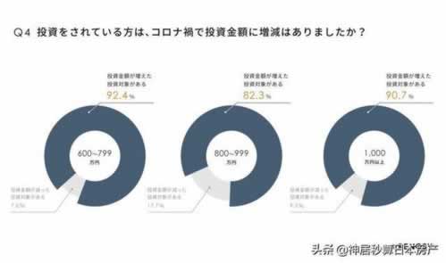 网络通道维护不能提现要如何操作（图）