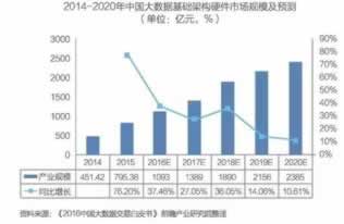 网络被黑安全部门审核中一直不给提款 破解方式（图）